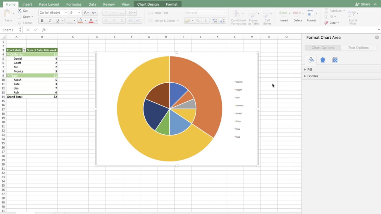 excel charts for mac